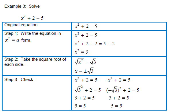 quadratic functions examples